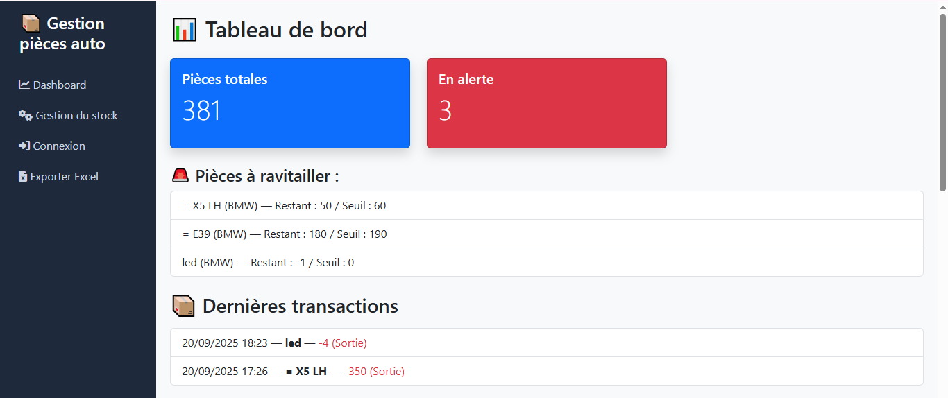 Stock Dashboard Overview